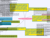 knowwledge society - Mind Map
