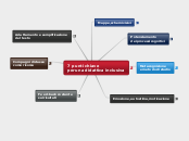 7 punti chiave per una didattica incl...- Mappa Mentale