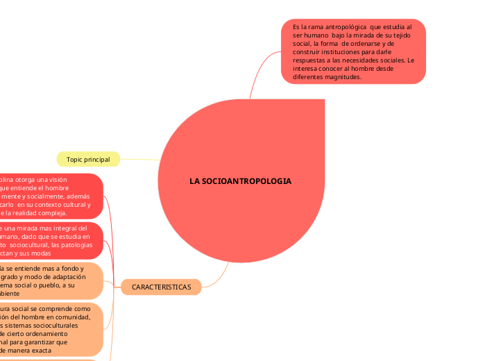 LA SOCIOANTROPOLOGIA