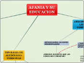Mapa conceptual_educación Azania - Mapa Mental