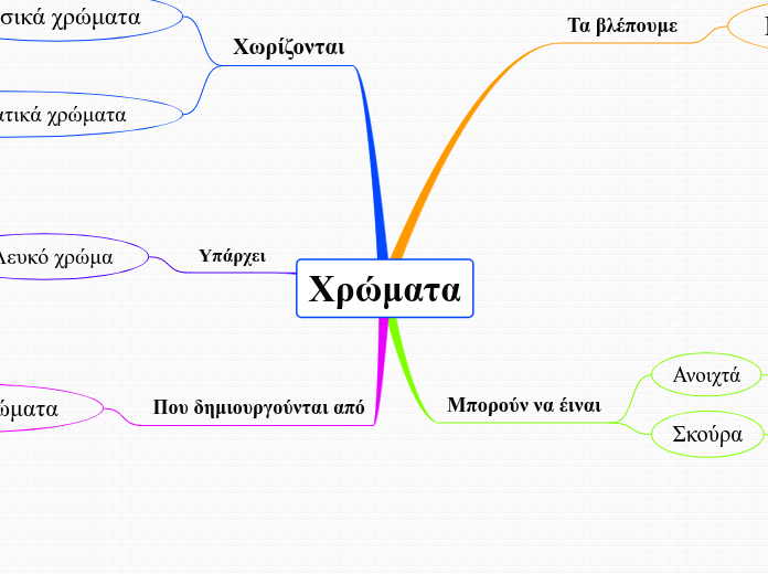 Χρώματα