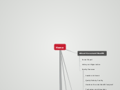 Covenant Health SiteMap - Mind Map