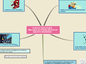 PASO A PASO PARA REALIZAR EL FORMATEO D...- Mapa Mental