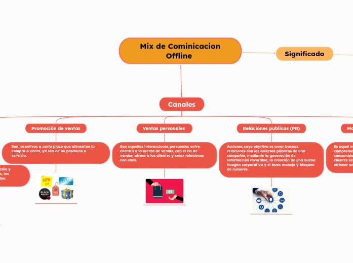1. Elementos del plan financiero