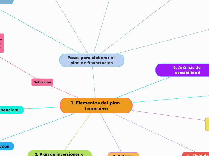 1.1 ELEMENTOS DE LA PLANEACIÓN ESTRATÉGICA