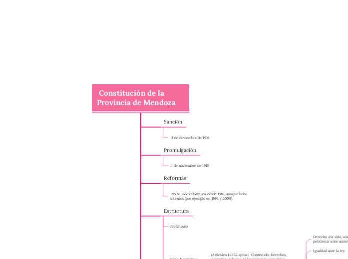  Constitución de la Provincia de Mendoza 