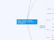 YP Diigo Twitter : 2 outils pratiques...- Carte Mentale