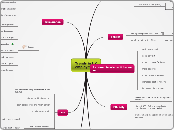 A2 - Trends in UK employment - Mind Map