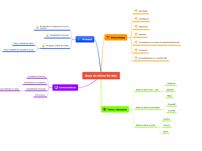 Base de datos No SQL