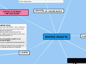 WATER RIGHTS - Mind Map