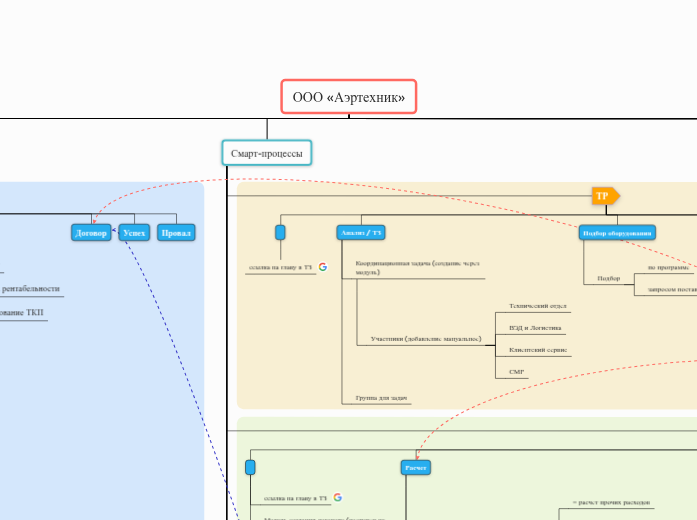 ООО «Аэртехник»