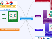 EMPRESAS POLAR - Mapa Mental