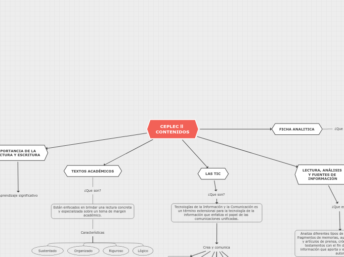 CEPLEC ll 
CONTENIDOS - Mapa Mental