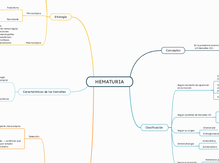 HEMATURIA