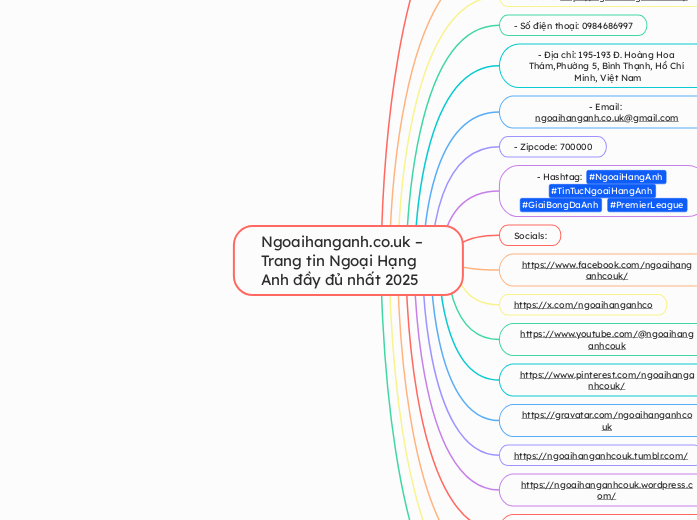 Ngoaihanganh.co.uk – Trang tin Ngoại Hạng ...- Mind Map