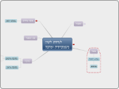 למידת לשון 
משמעותית ומהנה - Mind Map