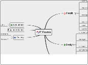 IT Fource - Mind Map