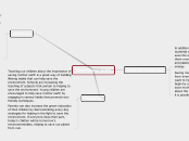 Save Mother Earth - Mind Map