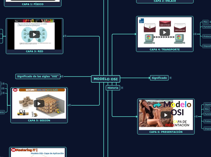 MODELO OSI - Mapa Mental
