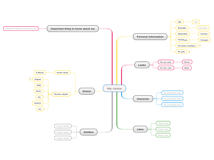 About me - Mind Map