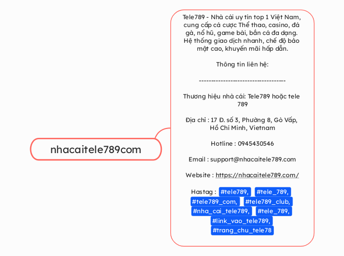 nhacaitele789com - Mindmap