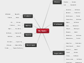 My foods - Mind Map