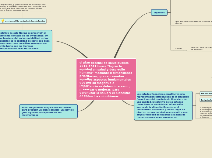 el plan decenal de salud publica 2012-2...- Mapa Mental