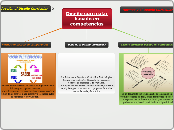 Diseño curricular basado en competencia...- Mapa Mental