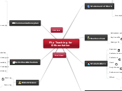 Flip Teaching for Differentiation - Mind Map