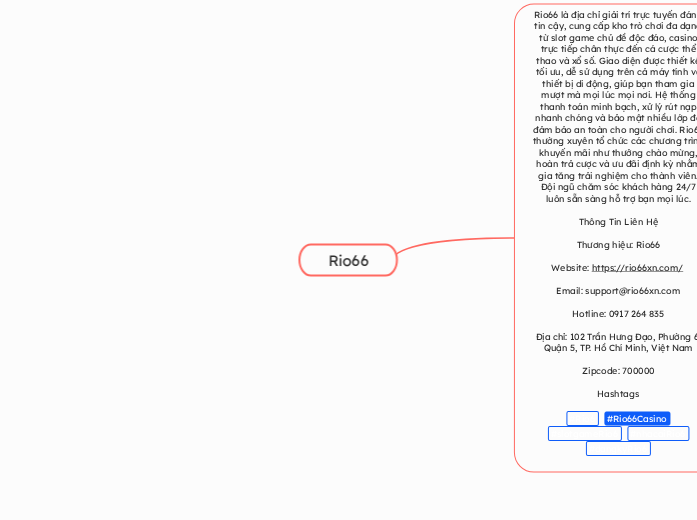 Rio66 - Mindmap