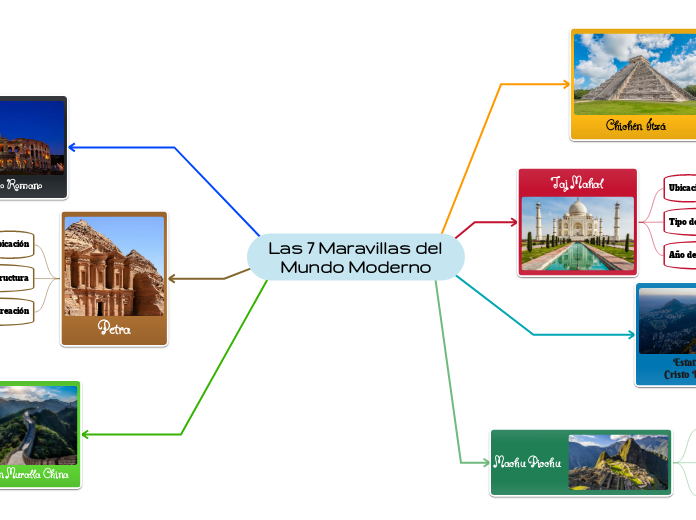 Las 7 Maravillas del Mundo Moderno - Mind Map Las 7 Maravillas del Mundo Moderno - Mind Map