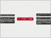 funcionamiento de mindomo - Mind Map