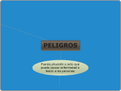 PELIGROS - Mapa Mental