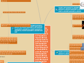 Ментальная карта - Мыслительная карта