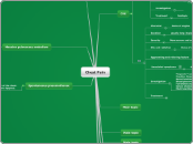 Chest Pain - Mind Map