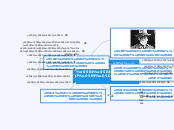 פרויד. מפת חשיבה - Mind Map