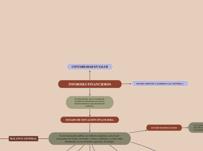 INFORMES FINANCIEROS - Mapa Mental