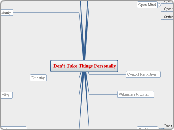 Don't Take Things Personally - Mind Map