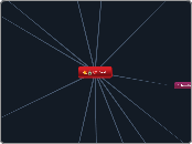 Eesti - Mind Map