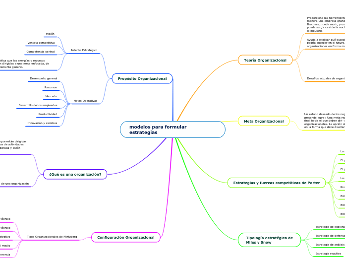 modelos para formular estrategias