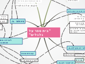 Sample Mind Map