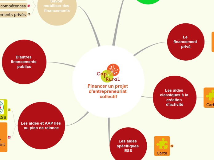 Financer un projet d'entrepreneuriat ...- Carte Mentale