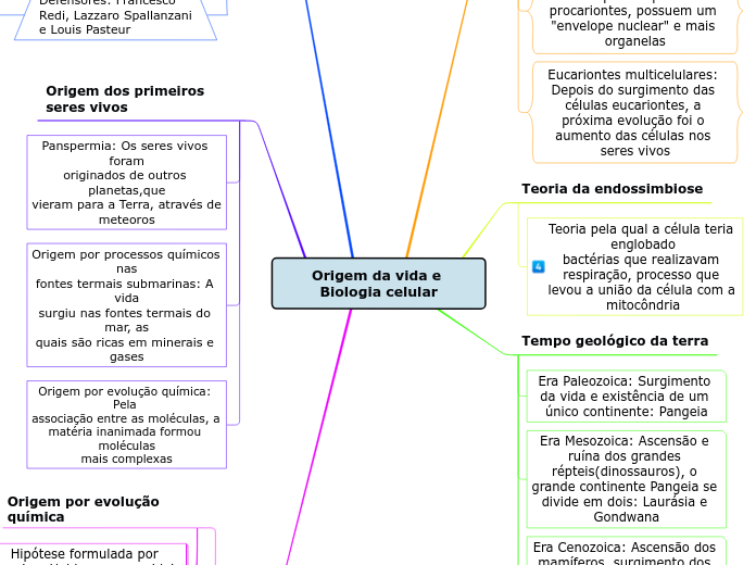 Origem da vida e Biologia celular - Mapa Mental