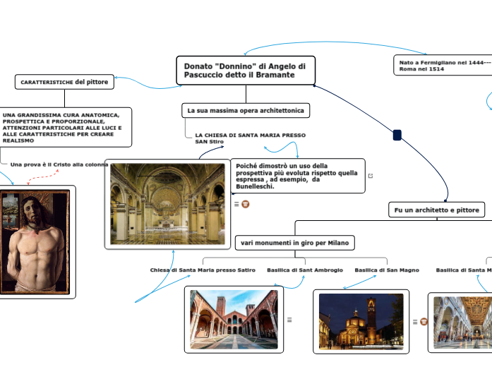 Donato "Donnino" di Angelo di Pascucc...- Mappa Mentale