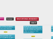 EDUCATIONAL RESEARCH - Mind Map