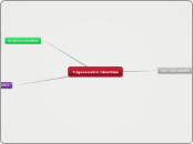 Trigonometric Identities - Mappa Mentale