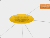 IMPLEMENTACION DE LA RED SOCIAL: FACEBO...- Mapa Mental