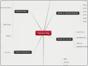Fiduciary Mag - Mind Map