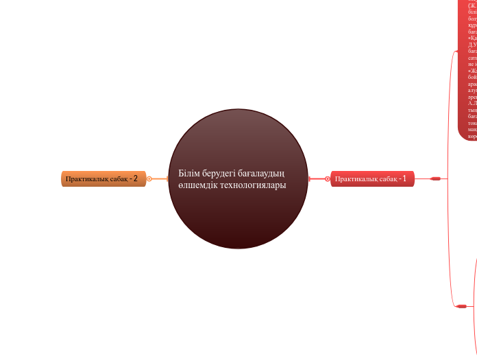 Білім берудегі бағалаудың өлшемдік техноло...- Mind Map
