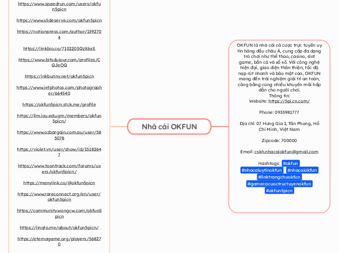 Nhà cái OKFUN - Mindmap
